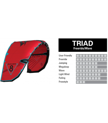 Pack Aile Planche Naish Triad / F one One