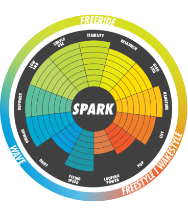 Aile Gaastra Spark 2022