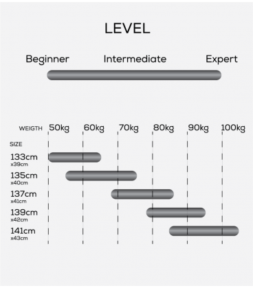 Planche RSC Supreme 2026