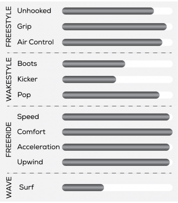 Planche RSC Supreme 2026
